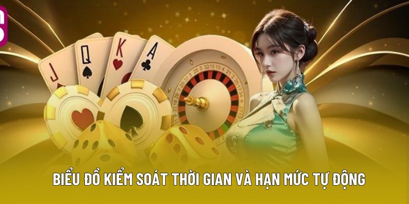 Biểu đồ kiểm soát thời gian và hạn mức tự động Biểu đồ kiểm soát thời gian và hạn mức tự động