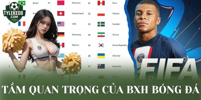 Tầm quan trọng của BXH bóng đá